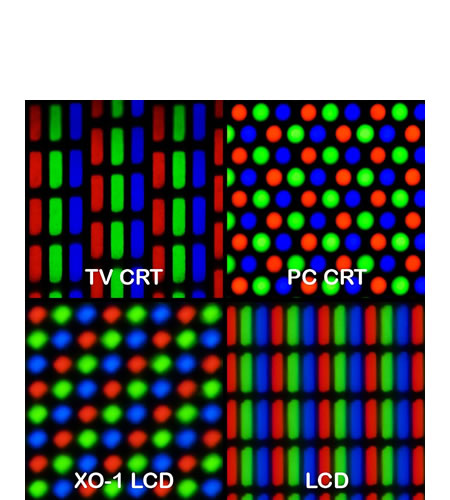 Diferentes tipos de pantalla